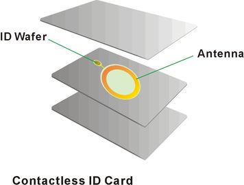 Weiße Kreditkarte Smart Cards RFID intelligente PVC-Karte besonders angefertigt gemacht