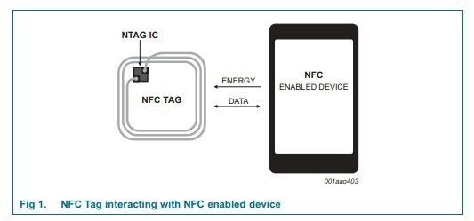 NXP NFC Smart Card für NFC-Technologie 168 Bytes Nfc-codierte Karte